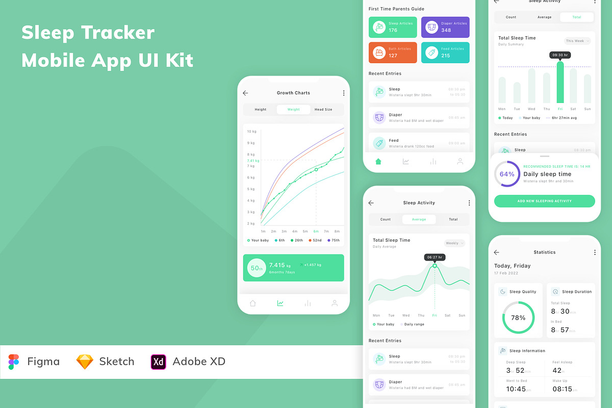 Sleep Tracker Mobile App UI Kit, an UI Kit Template by Betush