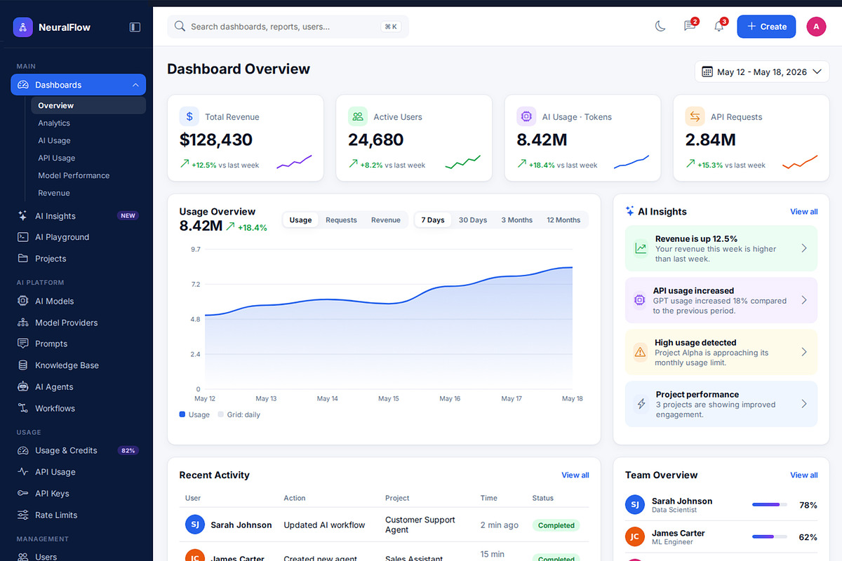NeuralFlow - AI SaaS Admin Dashboard, a HTML Template by Helenshop (Photo 1 of 3)