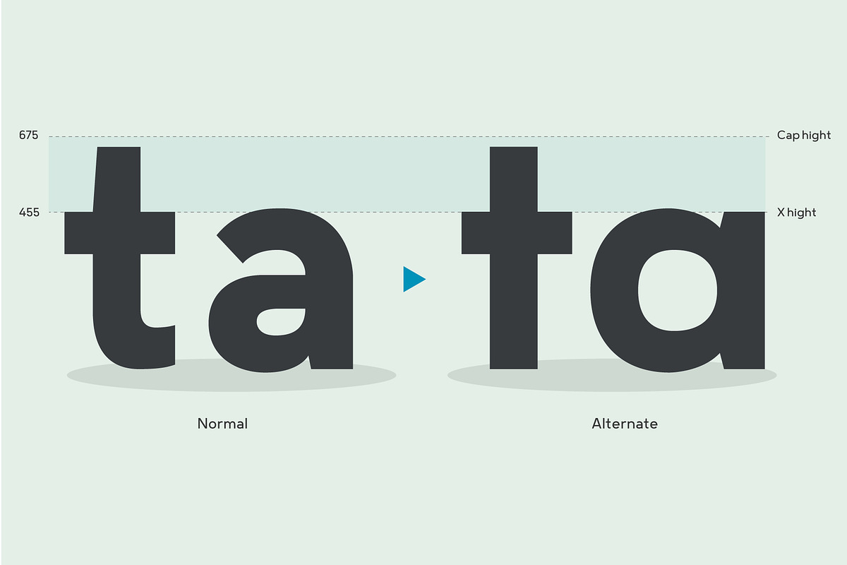Motiraw, a Sans Serif Font by Typesketchbook Foundry (Photo 4 of 10)