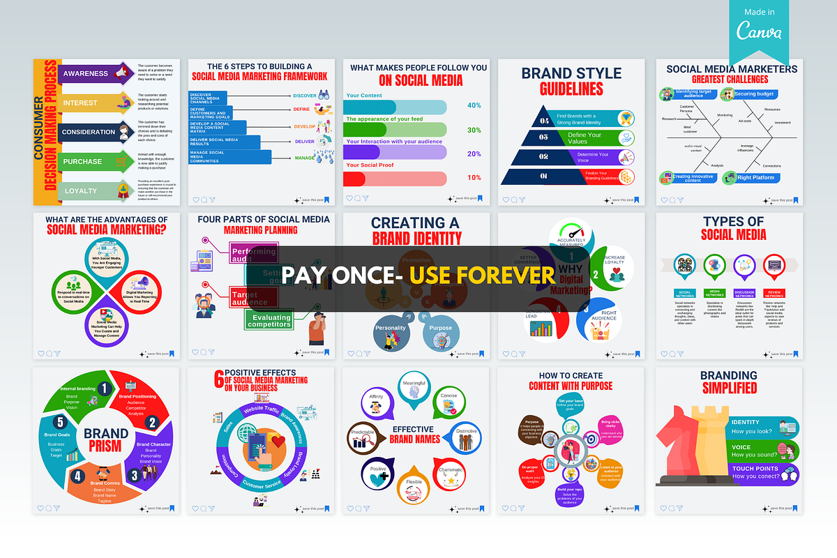 Social Media Marketing Templates, a Social Media Template by Viral Content Design (Photo 3 of 11)