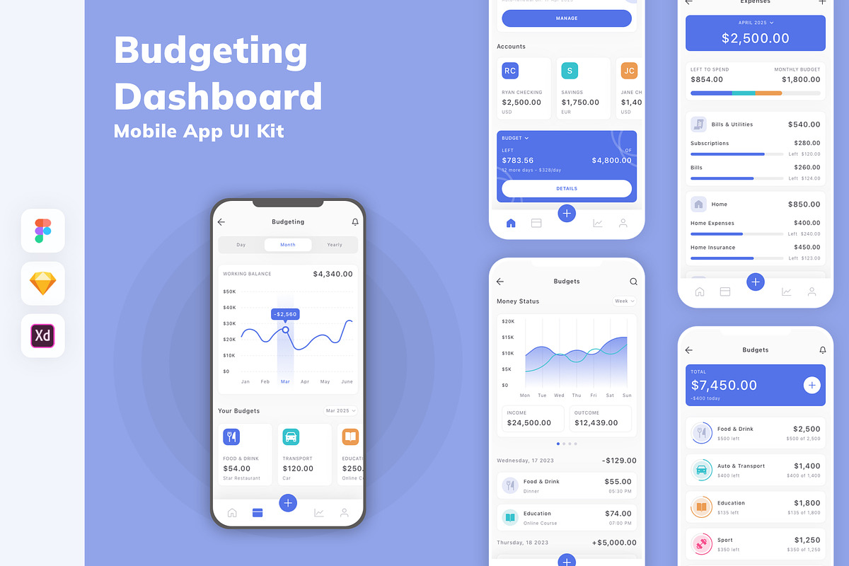 Budgeting Dashboard App UI Kit, an UI Kit Template by uicube