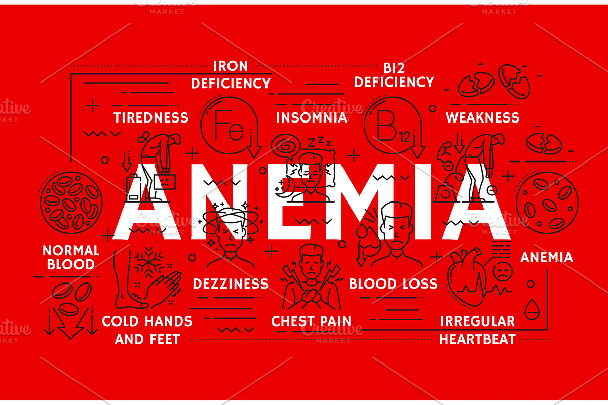 Anemia symptoms, hematology, a Healthcare Illustration by Vector Tradition