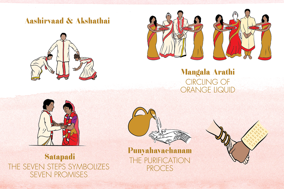 Hindu Indian Icons, Hindu Program Ic, an Illustration by CWSDesignsTheMapChick (Photo 2 of 10)