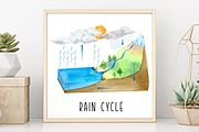 Rain Cycle - Clip Arts & Flashcards, an Education Illustration by Tati Bordiu (Thumbnail 3 of 4)