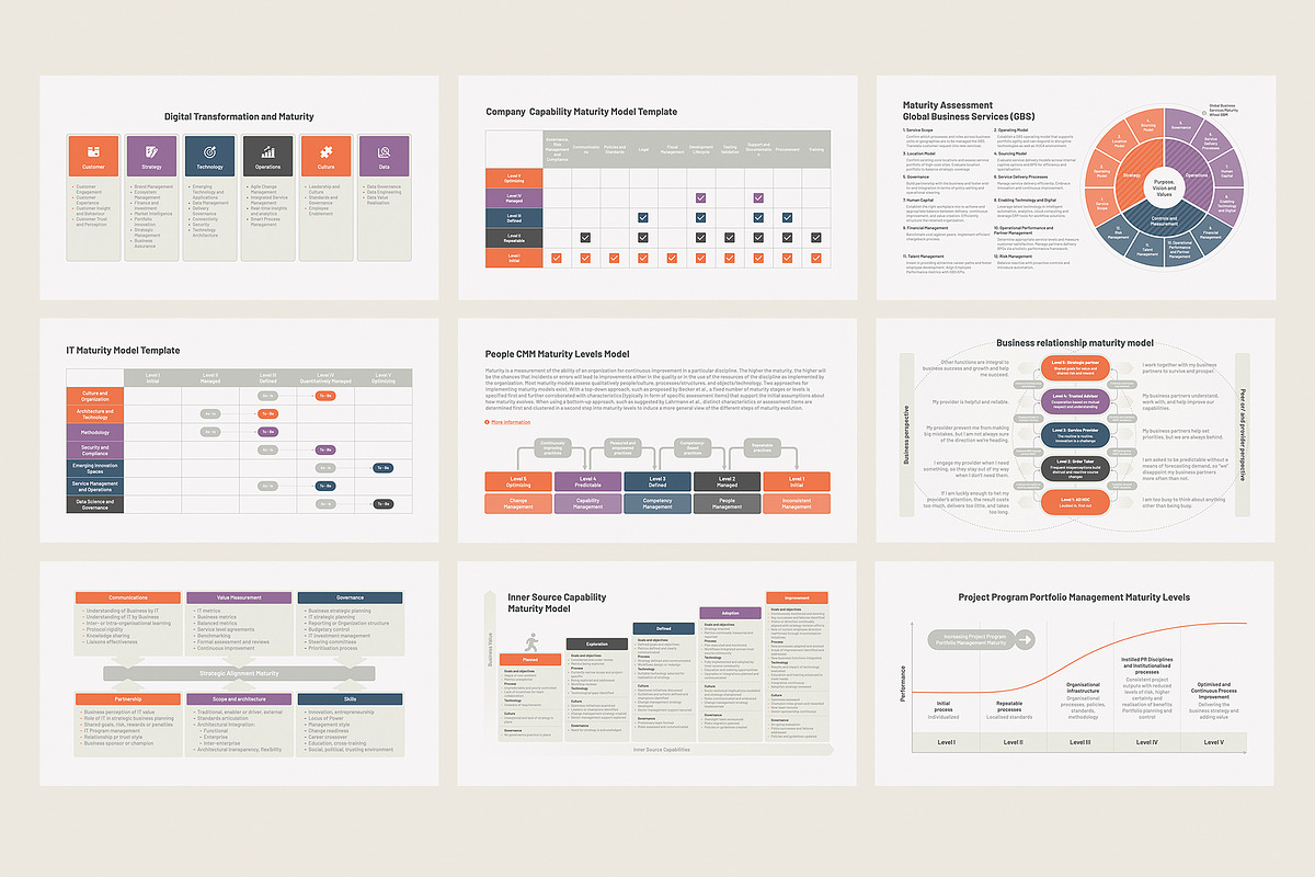 Business Maturity Models PowerPoint, a Presentation Template by HiSlide.io (Photo 2 of 4)