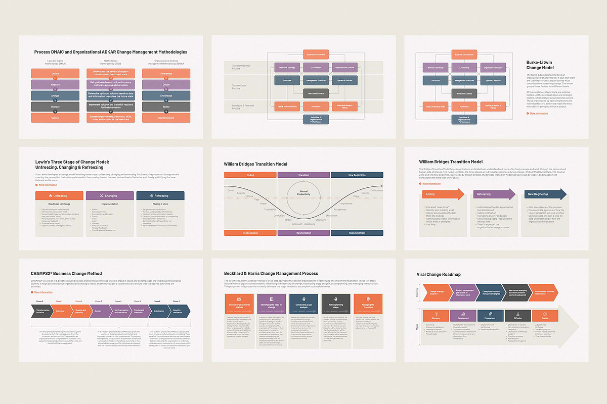 Change Management Models PowerPoint, a Presentation Template by HiSlide.io (Photo 3 of 4)