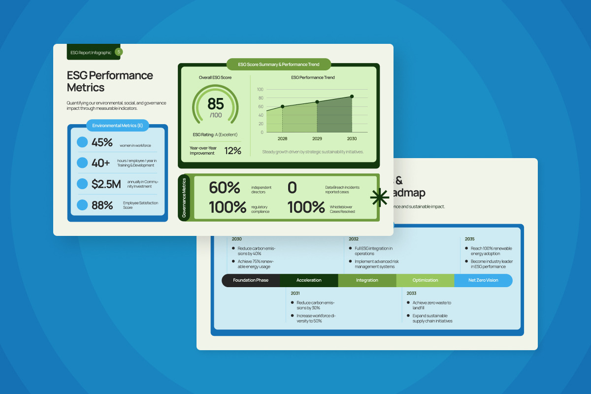 ESG Sustainable Report Infographic, a Presentation Template by productype1 (Photo 2 of 5)