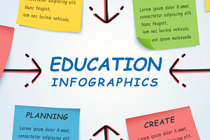 Education infographic design