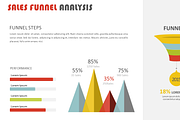 Sales Funnel Analysis PowerPoint, a Presentation Template by Yes Presentations (Thumbnail 3 of 9)