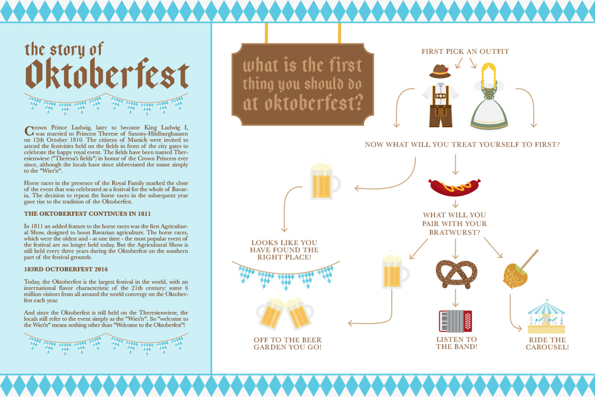 'Oktoberfest' Vector Icon Collection, an Icon by GraphicsByKassy (Photo 5 of 5)