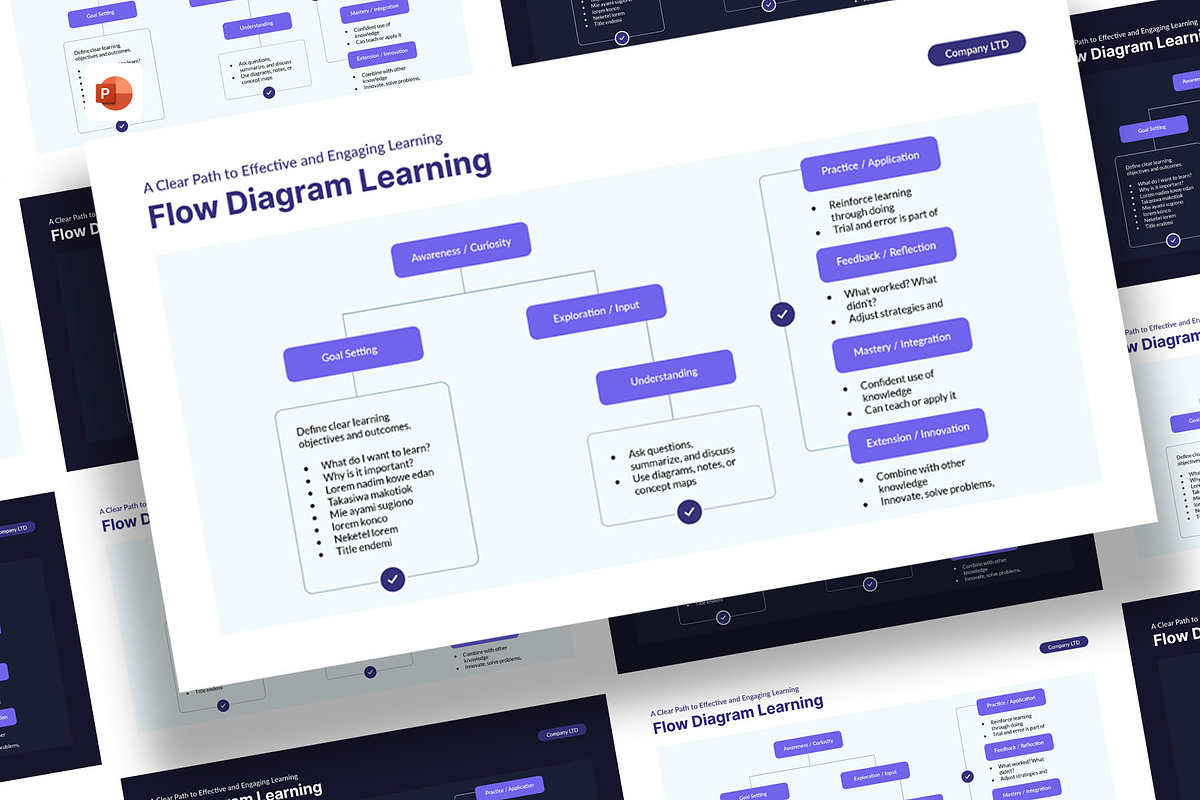 Diagram Learning for PowerPoint, a Presentation Template by hekenostudio (Photo 1 of 4)