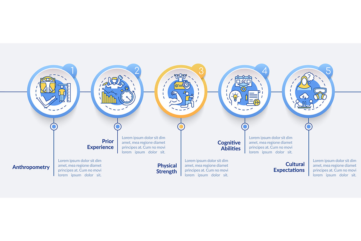 Human capabilities infographic, a Templates & Theme by IMG Visuals