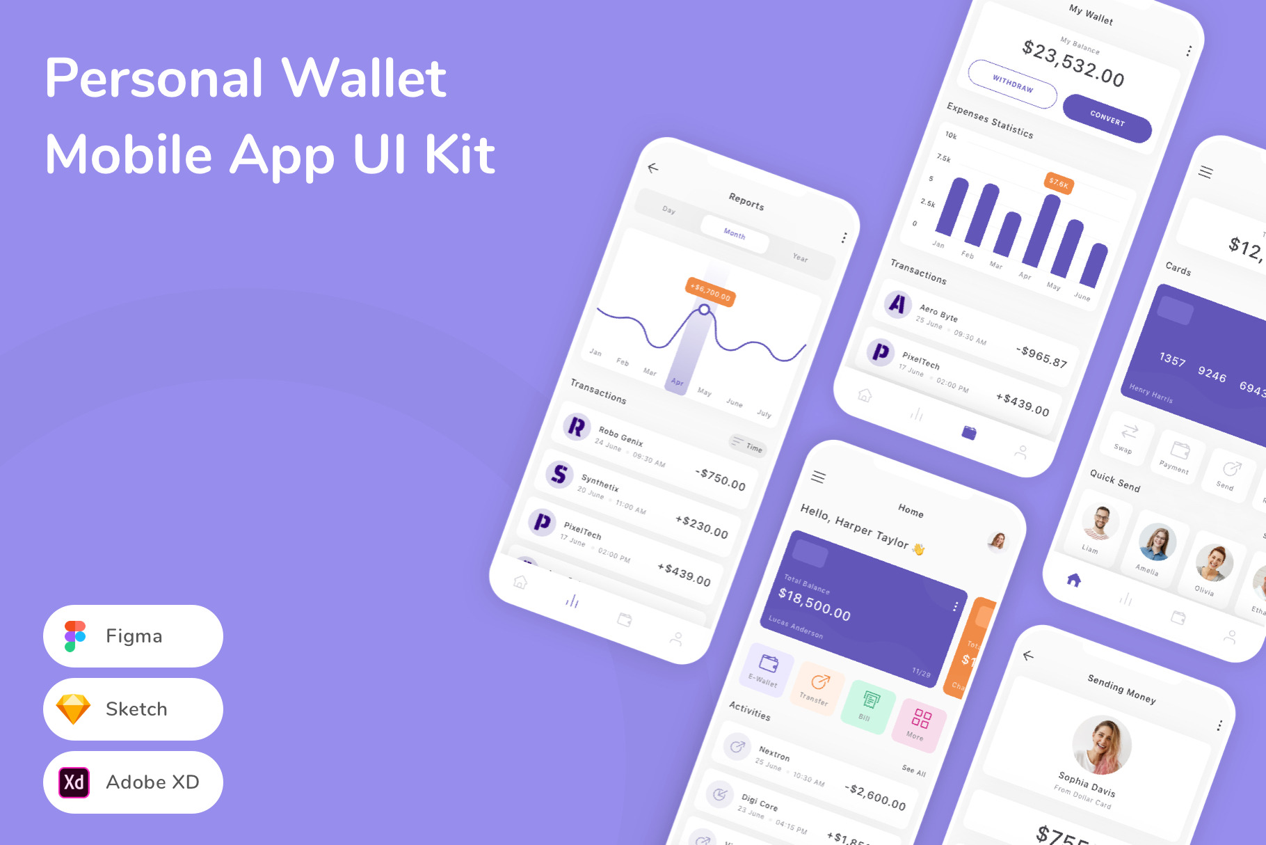 Personal Wallet Mobile App UI Kit, an UI Kit Template by Betush