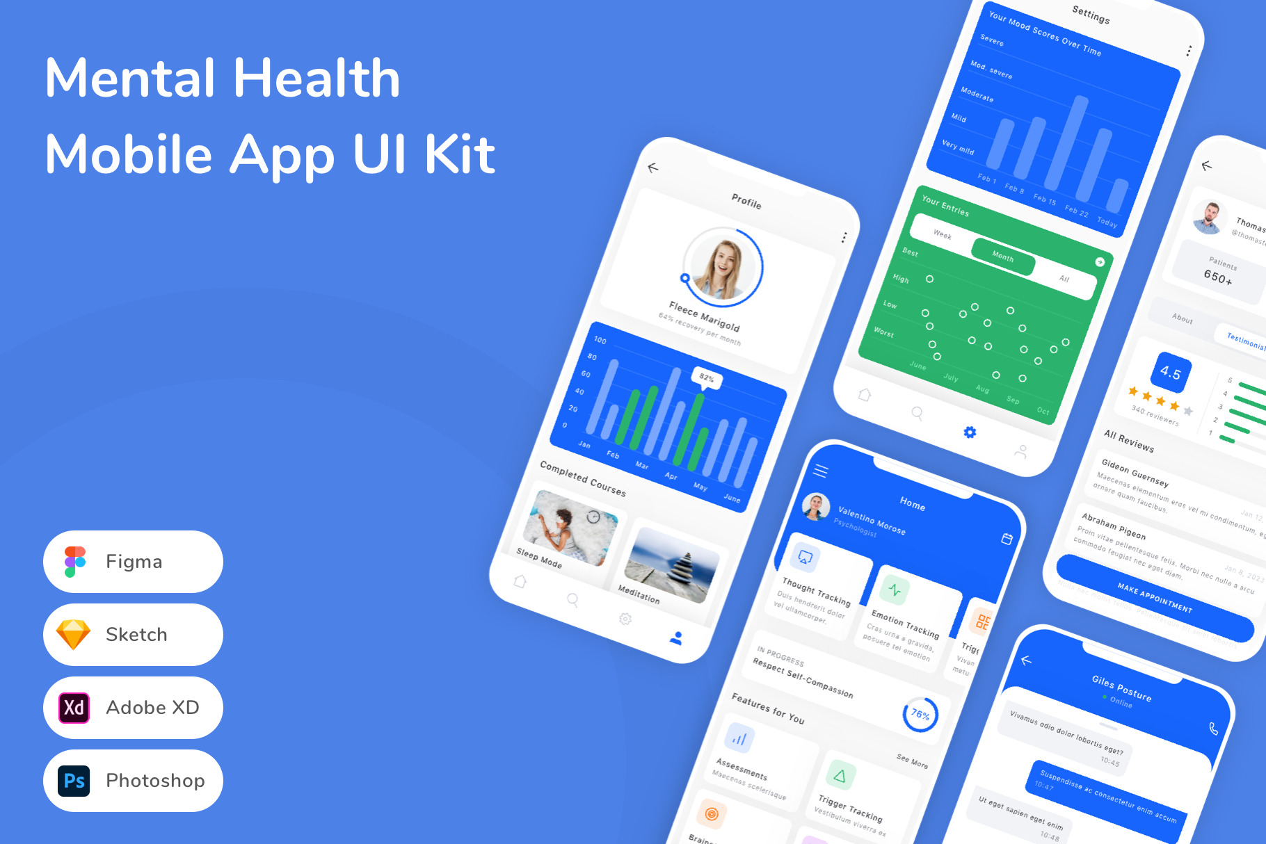 Mental Health Mobile App UI Kit, an UI Kit Template by Betush