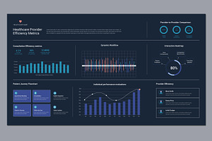 Healthcare Provider Efficiency