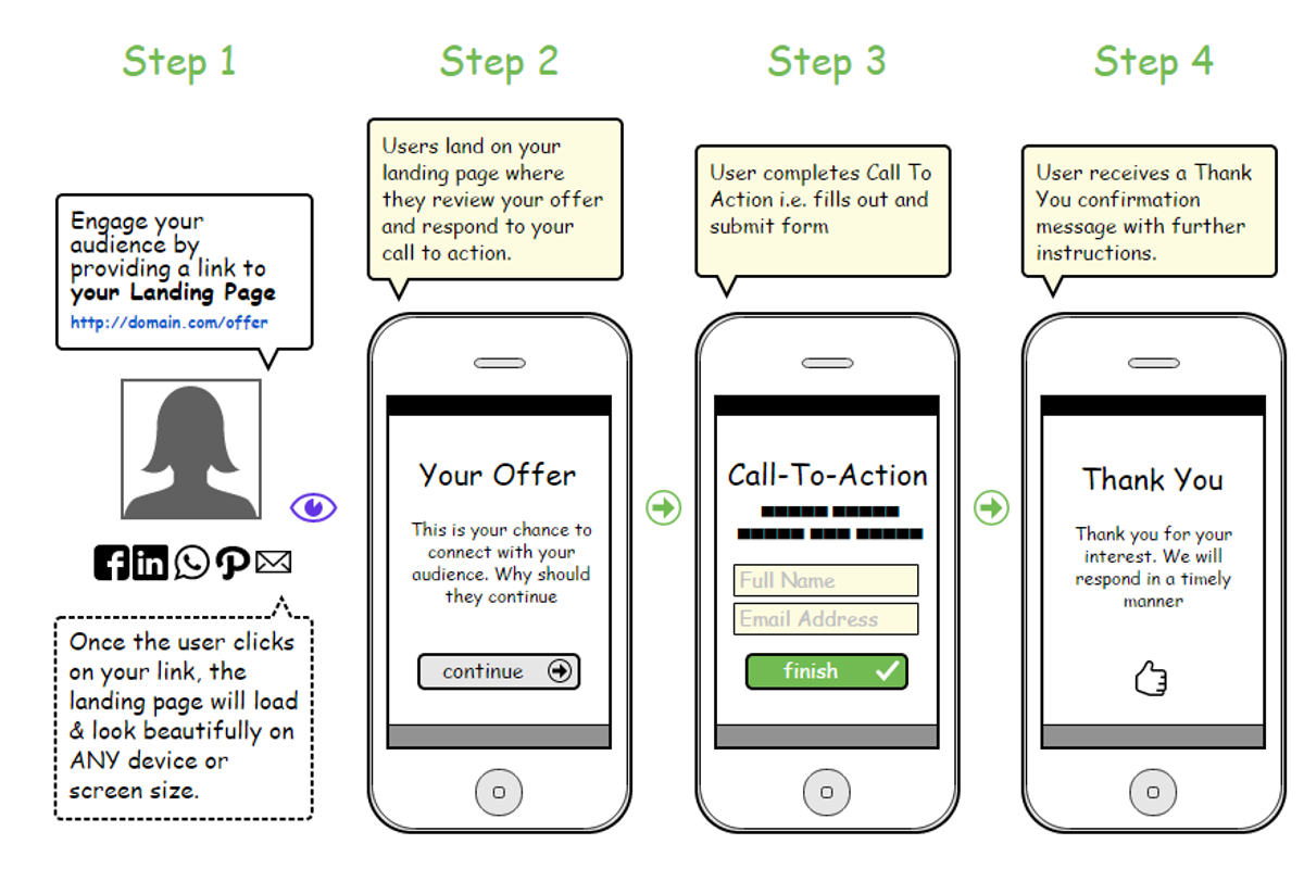Launch - Landing Page, a Landing Page Template by RocketLanders Templates (Photo 5 of 5)