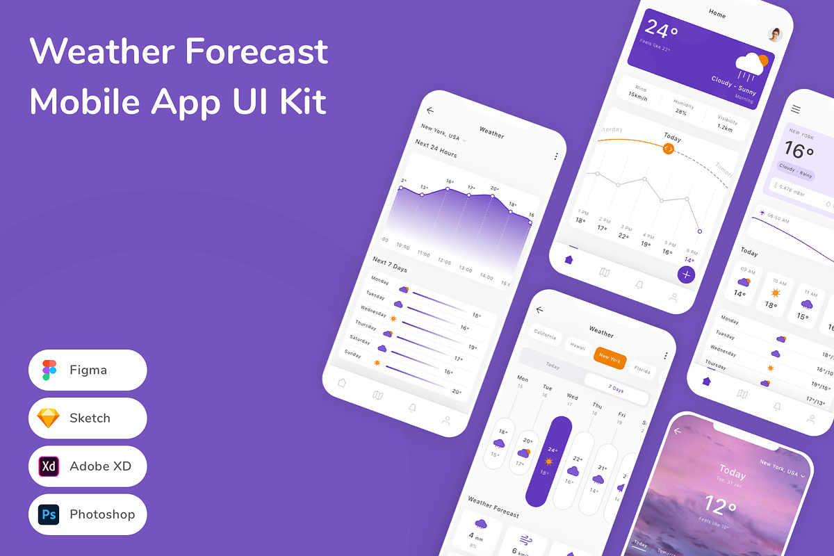 Weather Forecast Mobile App UI Kit, an UI Kit Template by Betush