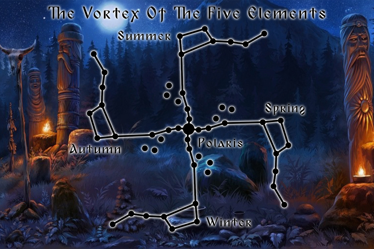 Slavic Gods Symbols, an Object Illustration by TheSlavicRoots (Photo 4 of 5)