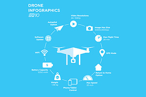 Drone Quadcopter Infographic