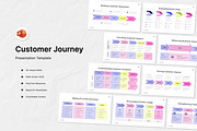 Customer Journey Map PowerPoint, a Presentation Template by Antstheme (Thumbnail 1 of 4)