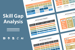 Skill Gap Analysis Infographic, a Presentation Template by Mighty-Slide