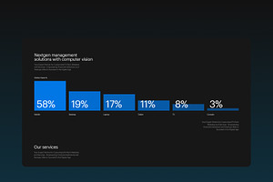 Cloudly SaaS Framer Tempate