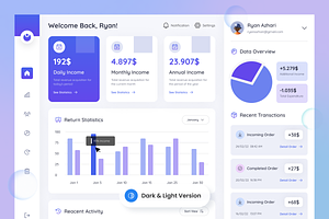 Lesboard - Sales Analytics Dashboard