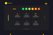 Ruler Vcard CV Resume HTML Template, a HTML Template by RiveupDigital (Thumbnail 6 of 7)