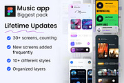 Music app design pack UI KIT, an App Template by Lazyinterface UX UI Team (Thumbnail 1 of 2)
