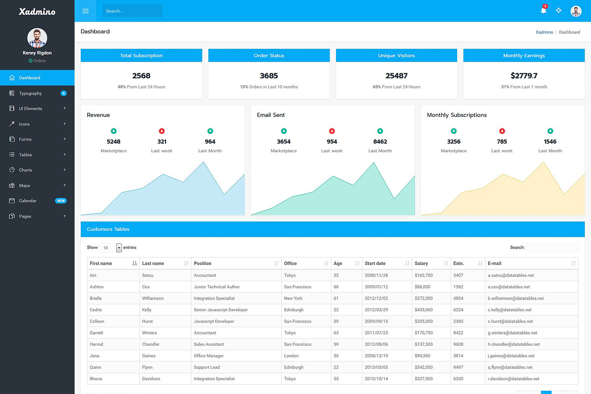 Admin Dashboard Bundle - 6 In 1, a HTML Template by Pichforest Studio (Photo 7 of 7)