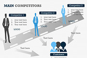 Main Competitors PowerPoint Template, a Presentation Template by Yes Presentations (Thumbnail 19 of 26)