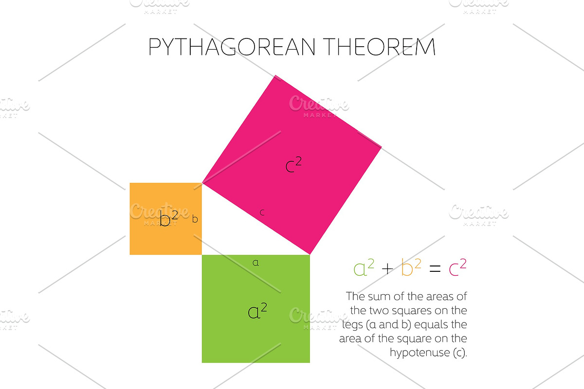 Pythagorean theorem in geometry, an Education Illustration by pytyczech