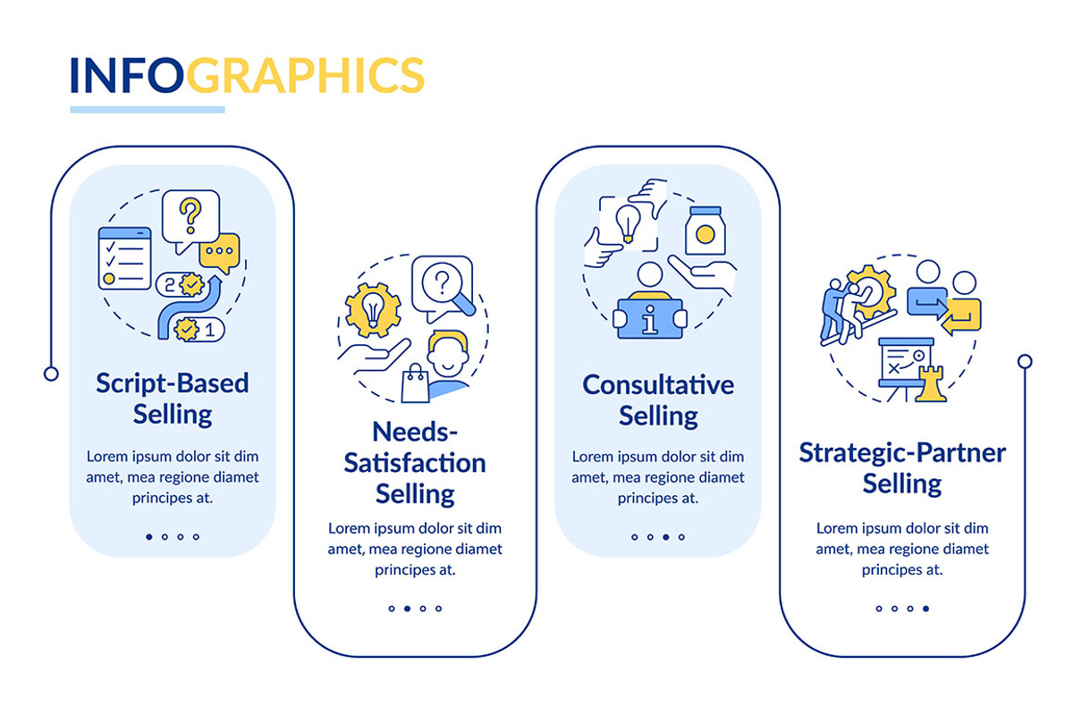 Selling strategies infographic, a Templates & Theme by IMG visuals icons
