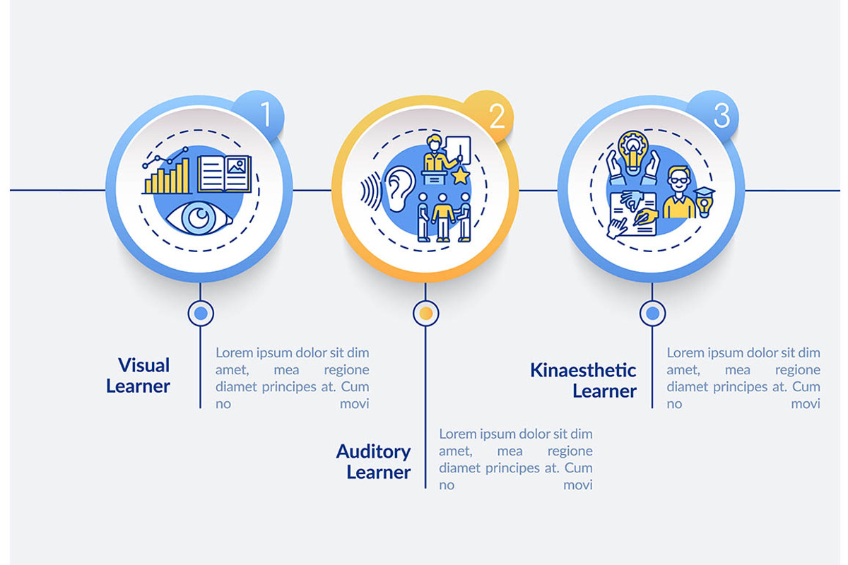 Learning styles types infographic, a Templates & Theme by IMG Visuals