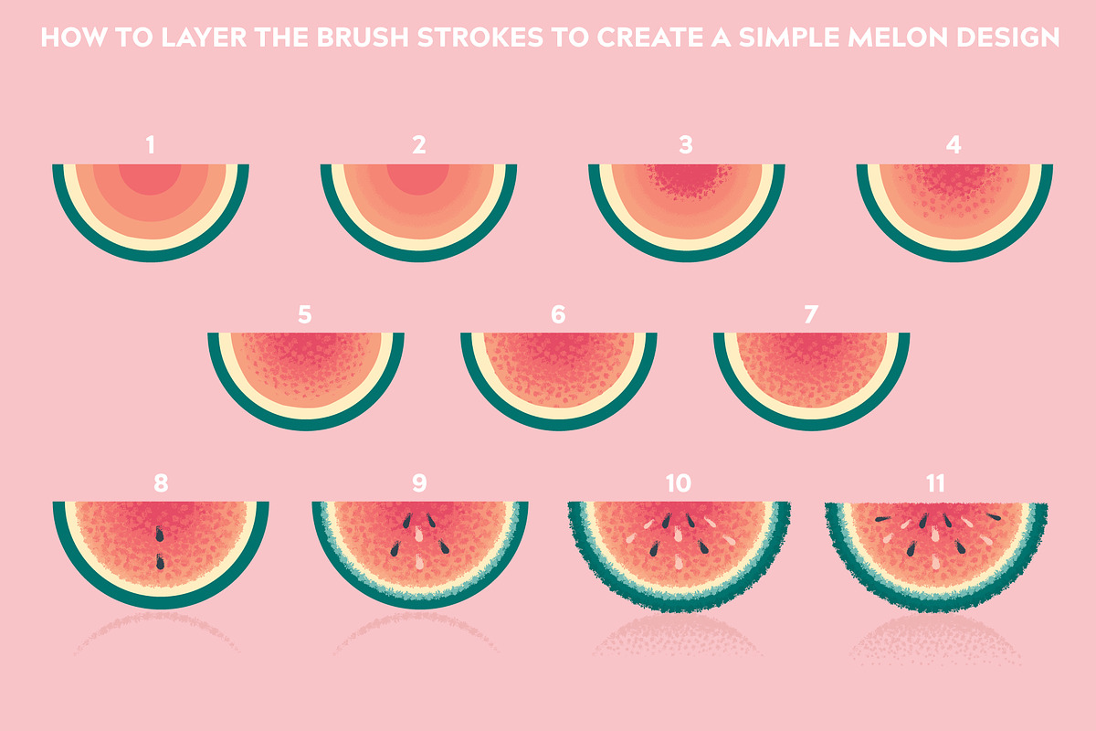Incredible Impressionism | Brushes, a Brush Add-On by The Artifex Forge (Photo 6 of 10)