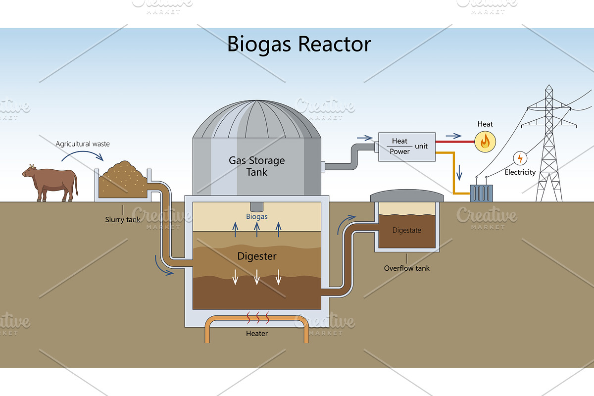 Biogas Reactor for Renewable Energy, an Illustration by AlexArt