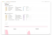 Social Media Insights & KPIs Notion, a Templates & Theme by JoanManso (Thumbnail 3 of 6)