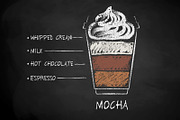 48 Coffee Recipes (paper cup), an Object Graphic by Sonya Illustrations (Thumbnail 7 of 10)