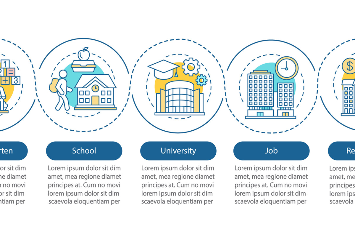 Human development cycle infographic, a Templates & Theme by IMG visuals ...