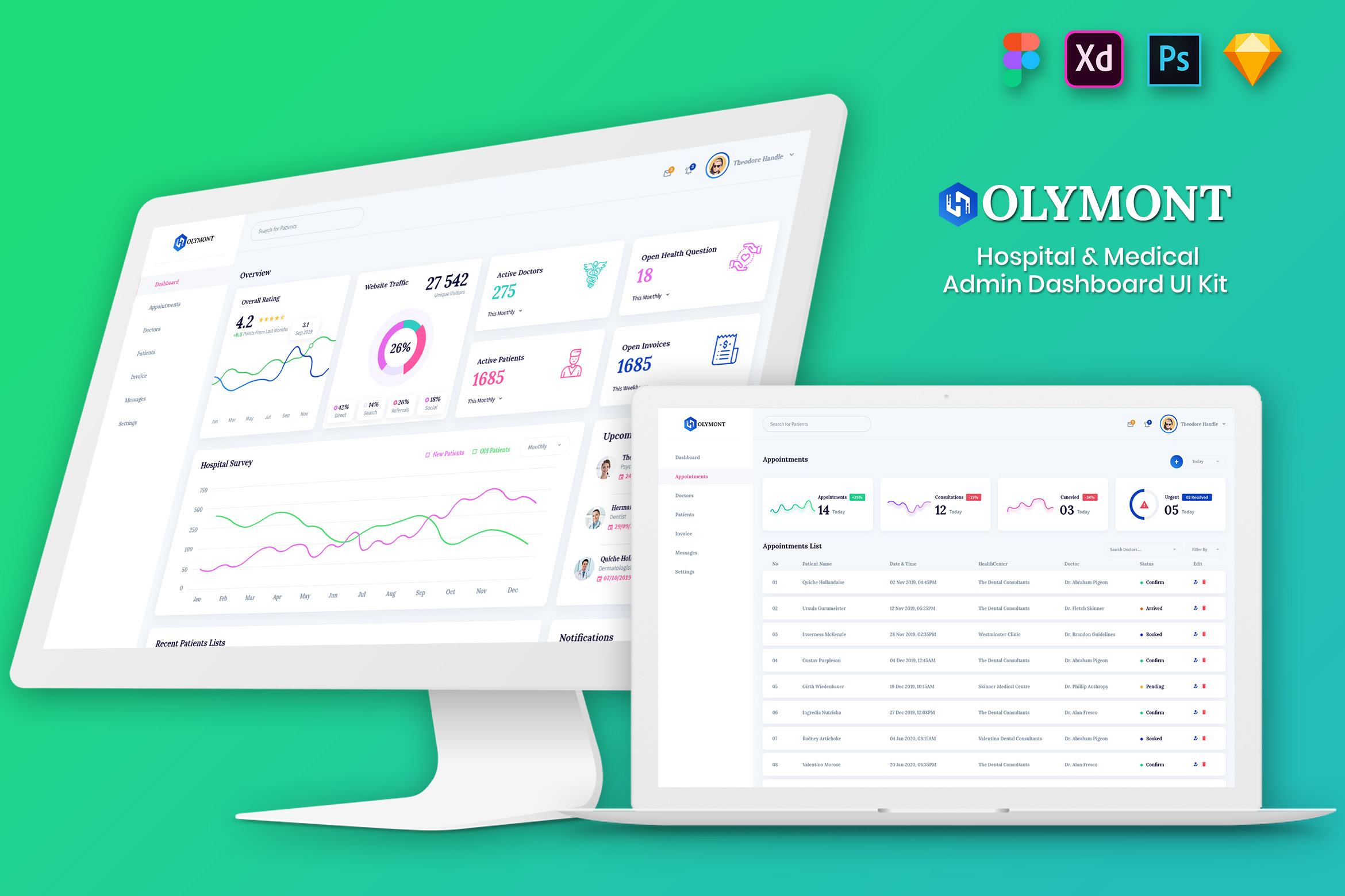Medical Admin Dashboard UI Kit, an App Template by 3djagan