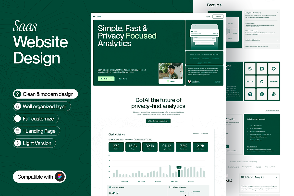 Saas Landing Page, an UI Kit Template by sajon.co