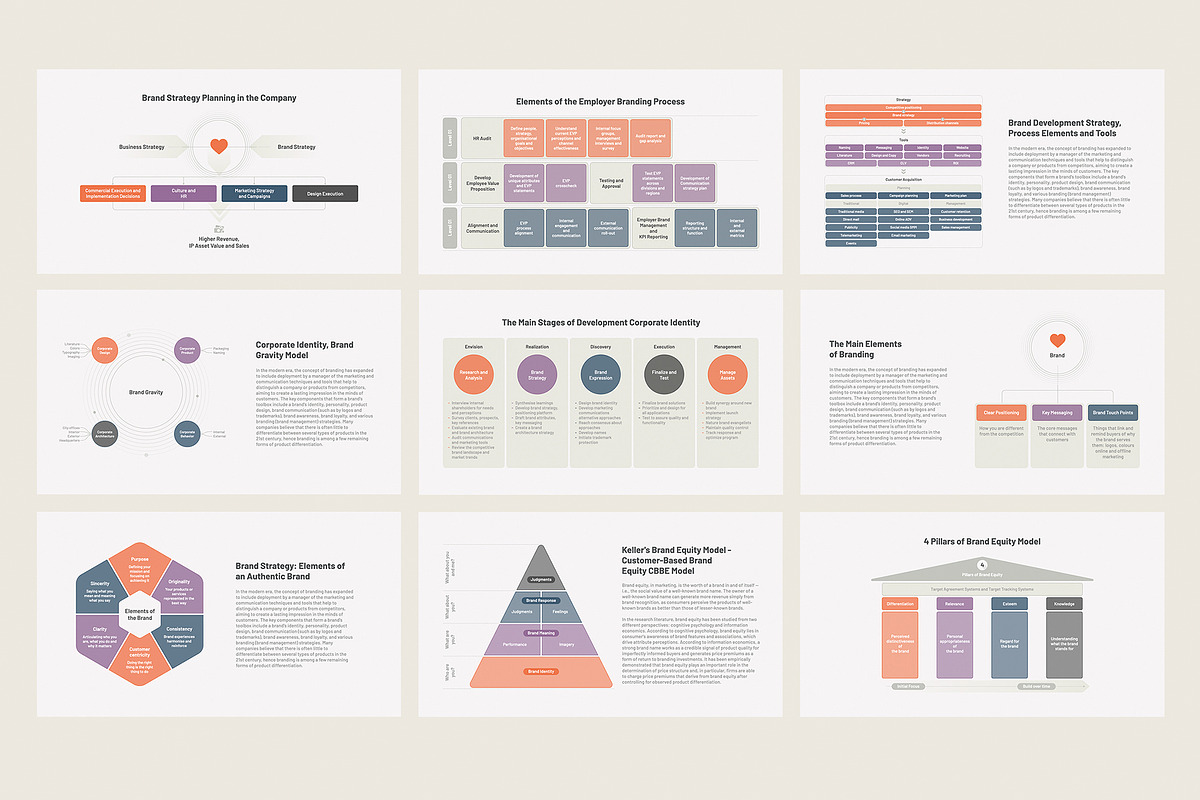 Brand Strategies for Google Slides, a Presentation Template by HiSlide.io (Photo 3 of 4)