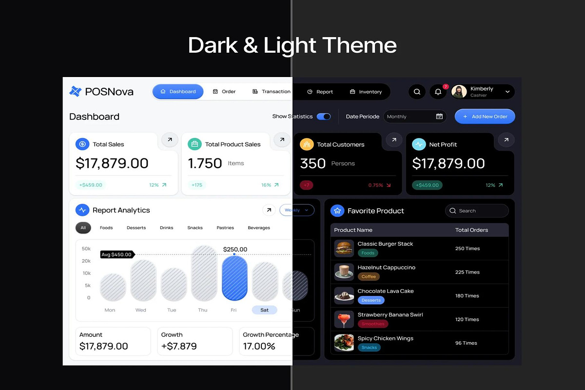 POSNova Point Of Sales Dashboard UI, an UI Kit Template by Creative Perspective (Photo 6 of 7)