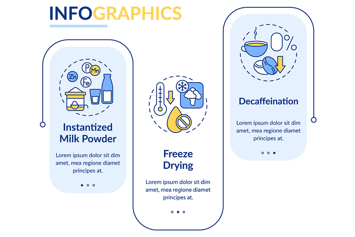 Food technology infographic, a Templates & Theme by IMG Visuals