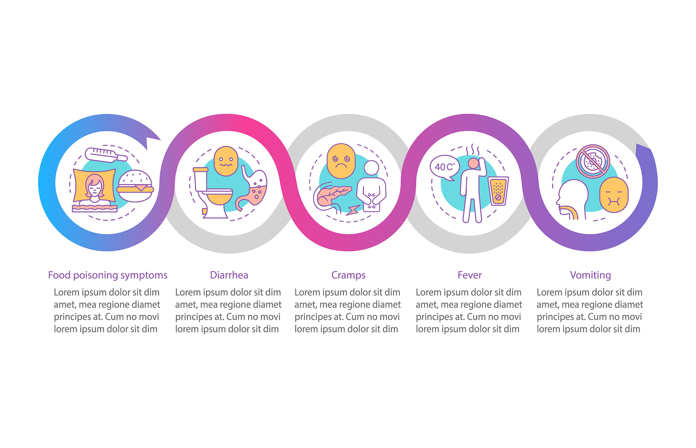 Indigestion Symptoms Infographic by Img Visuals  Creative Market