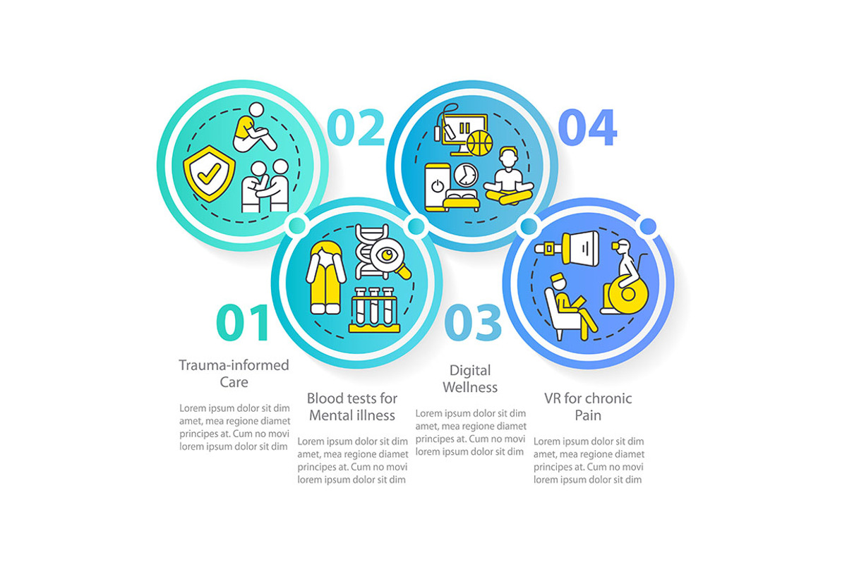 Trends in mental health infographic, a Templates & Theme by IMG Visuals
