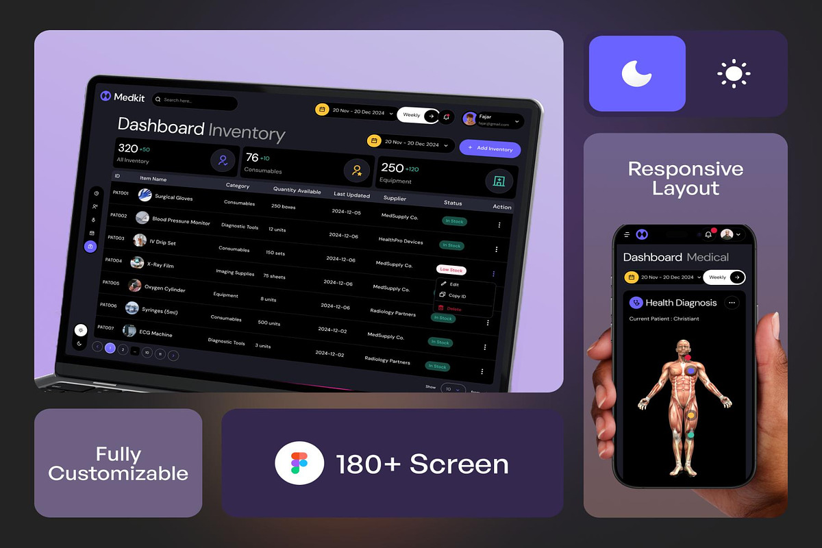 MedKit Medical SaaS Dashboard UI KIT, an UI Kit Template by Creative Perspective (Photo 2 of 7)
