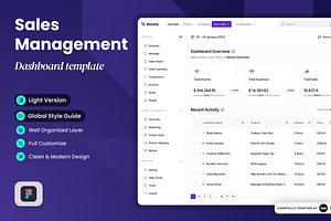 Murphy - Sales Dashboard Management, a Templates & Theme by SLAB! Design