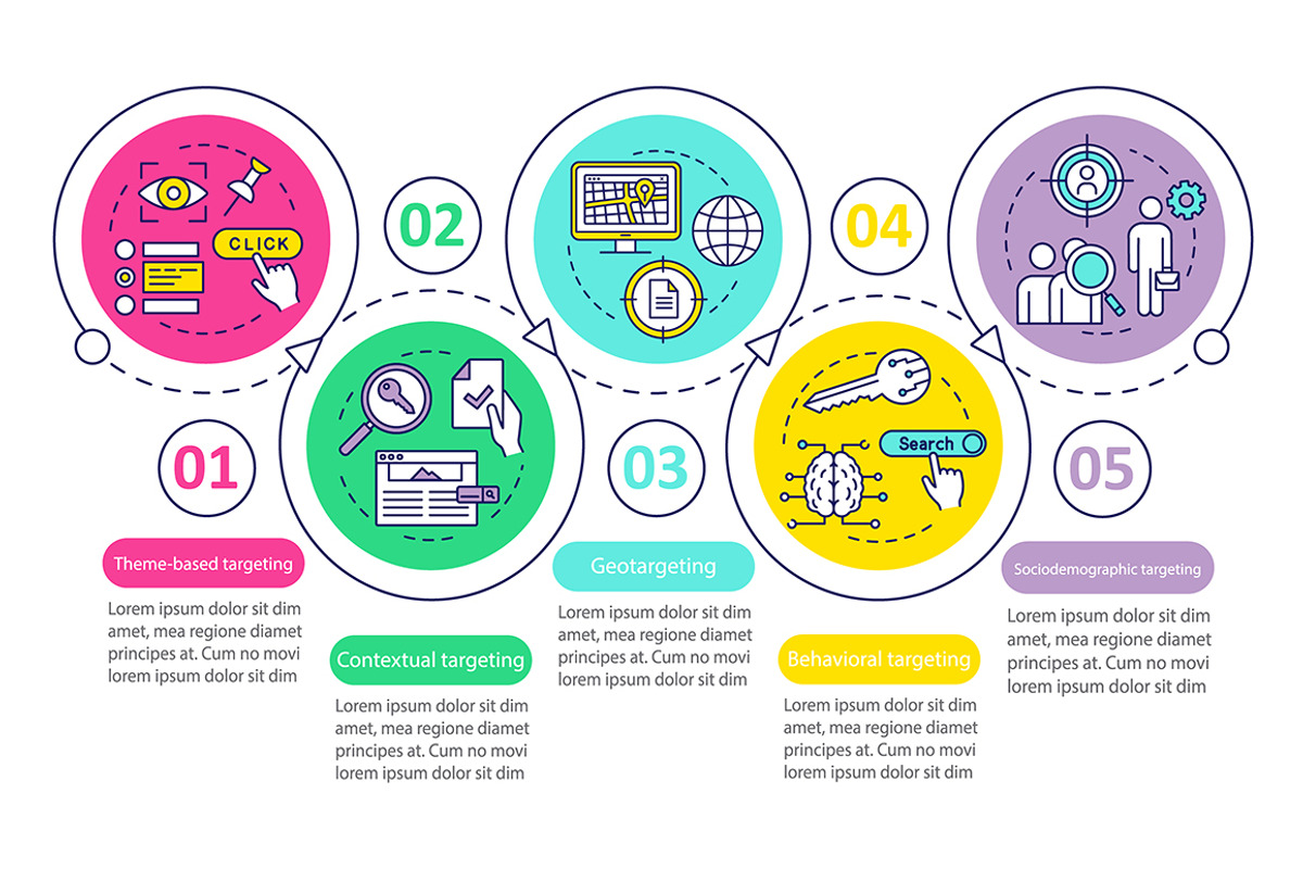 Targeting types vector infographic, a Templates & Theme by IMG Visuals