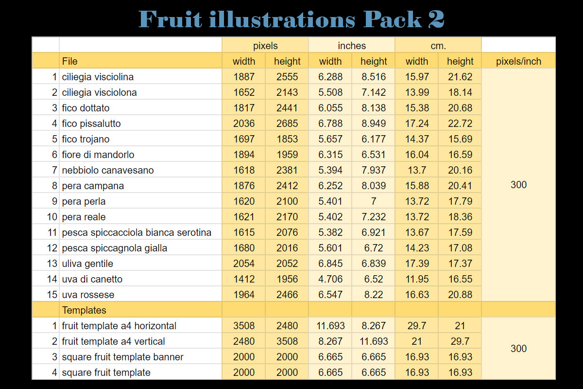Fruit illustrations pack 2, a Food Illustration by Padrinan (Photo 5 of 5)